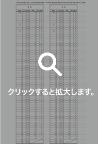 クリックすると拡大します。